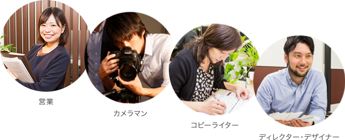 営業・カメラマン・コピーライター・ディレクター・デザイナー