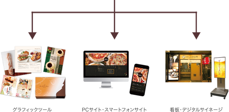 グラフィックツール・PCサイト・スマートフォンサイト・看板・デジタルサイネージ